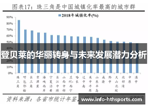 登贝莱的华丽转身与未来发展潜力分析